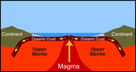 Plates, Boundaries, and Pangea OH MY!: California's Major Geolo ...