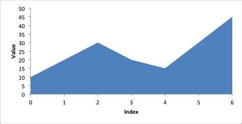 Area Chart Examples: A Visual Reference of Charts | Chart Master