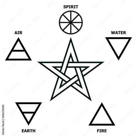 Five-pointed star and symbols of the elements of nature. Signs of fire ...