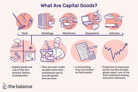 What Are Capital Goods?