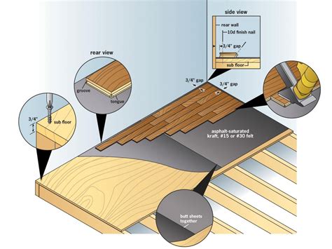 Engineered Hardwood Flooring Installation Methods – Flooring Tips