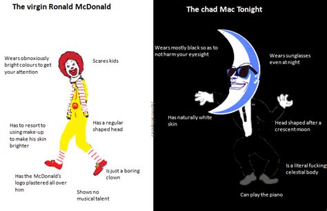 Virgin Ronald Mc Donald vs Chad Mac Tonight | Moon Man | Know Your Meme