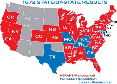 1872 Presidential Elections