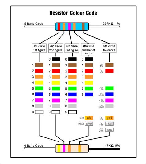 FREE 9+ Sample Resistor Color Code Chart Templates in PDF