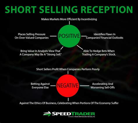 The History of Stock Market Short Selling in America