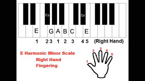 How to Form and Play E Harmonic Minor Scale on Piano - YouTube