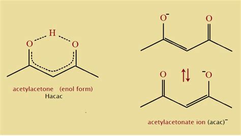 acetylacetone Organic Chemistry, Science, Chart