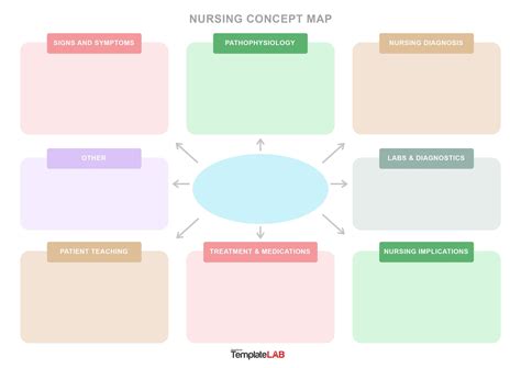 Pathophysiology Concept Map Template - prntbl.concejomunicipaldechinu ...