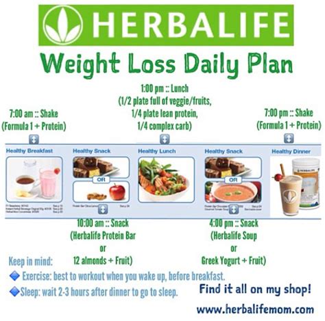 How to use Herbalife for maximum weight loss? (Answered) - Herbalife ...