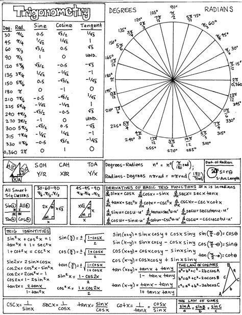 Trig cheat sheet - whiteimagine