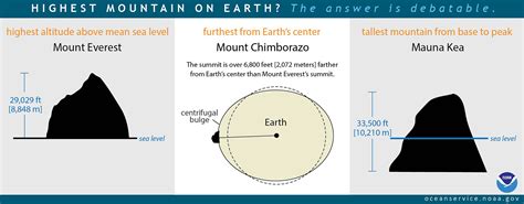 JCC - What's the highest mountain on Earth? | Jedi Council Forums