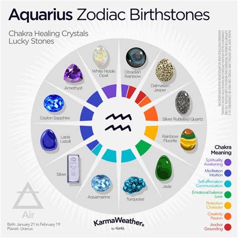 Zodiac Birthstones by Sign and Birth Month | Zodiac signs aquarius ...