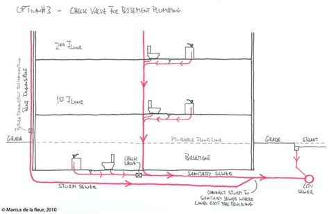 Typical Basement Floor Drain Layout - Openbasement