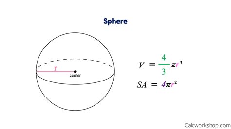 Surface Area Formulas