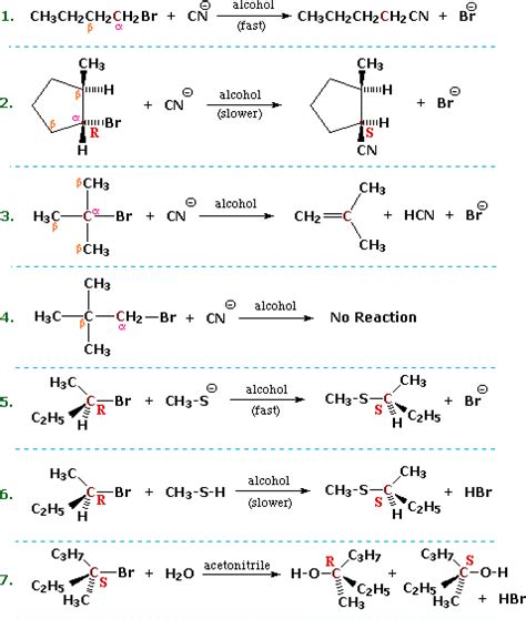 Alkyl Halide Reactivity