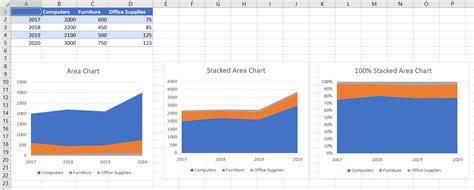 Excel Area Charts - Standard, Stacked - Free Template Download ...