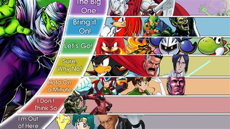 Piccolo the Super Namekian Matchup Tier List Ranking | Fandom