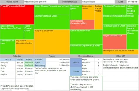 Free Risk Assessment Heat Map Template PDF - Kelitbanganwonogiri