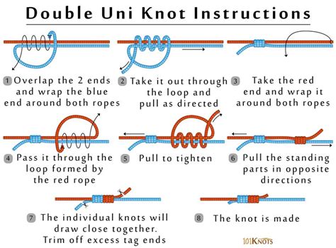 How to Tie a Double Uni Knot? Steps, Uses & Video Instructions