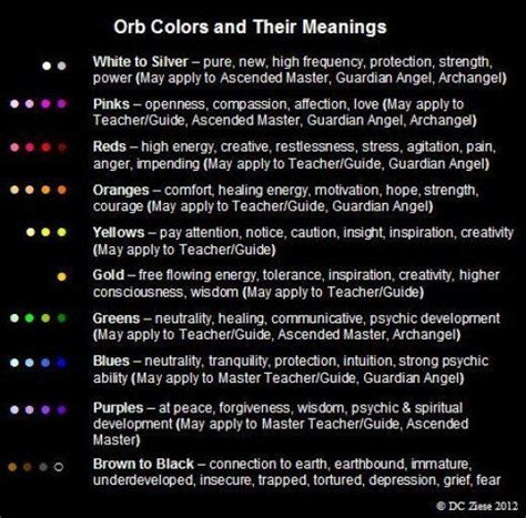 Psychology : Psychology : Angel Orbs Color Meaning - InfographicNow.com ...