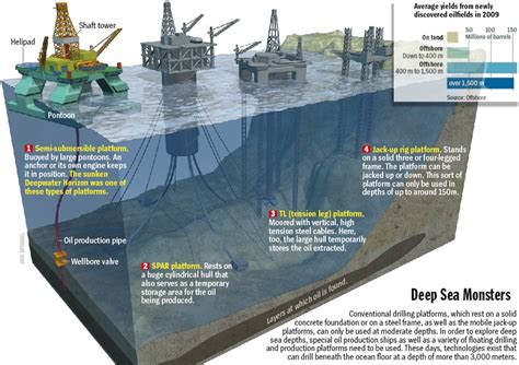 Does Deep Sea Drilling Have a Future? | Energy in BC & beyond