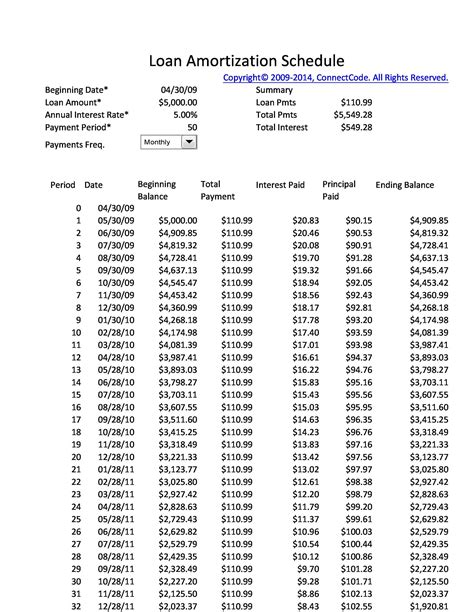 5 year loan amortization table | Brokeasshome.com