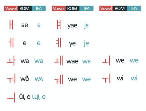 The Hangul: How to Read (and Correctly Pronounce) the Korean Alphabet ...