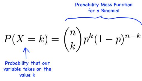 Binomial