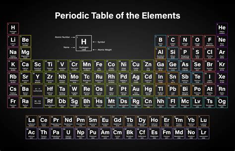 Periodic Table With Mass And Atomic Number - 10 Free PDF Printables ...