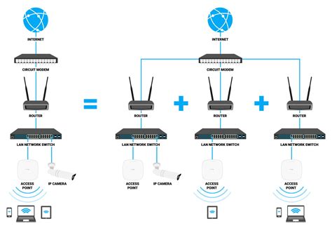 ️Home Network Vlan Design Free Download| Goodimg.co