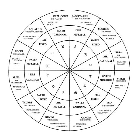 Free Natal Birth Chart - Remotepc.com