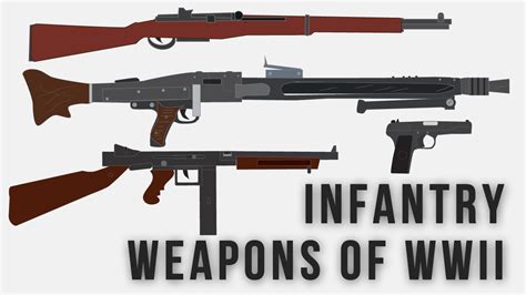 What types of guns were used in ww1 - jawerbh