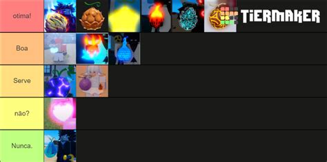 Dungeon GPO Tier List (Community Rankings) - TierMaker