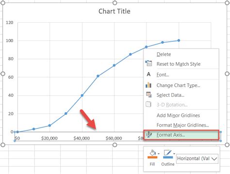 Matchless Ogive Curve In Excel Spotfire Multiple Y Axis