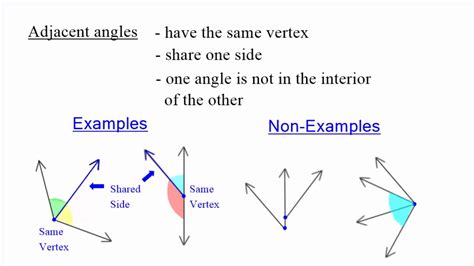 Adjacent Angles - YouTube