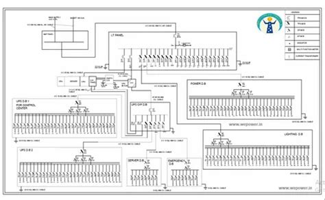 Electrical SLD Designs at Rs 5000/day in New Delhi