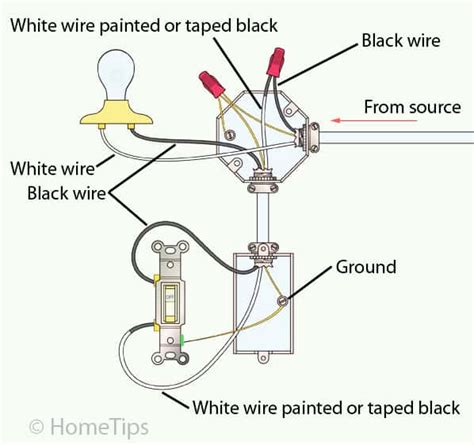 light switch wiring diagram single pole Light switch wiring: learn how ...