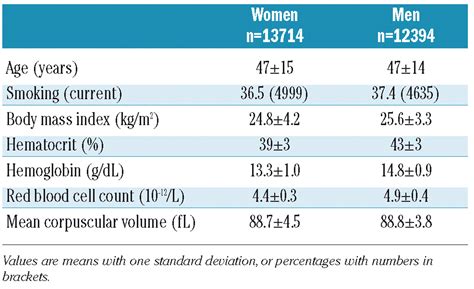 Hematocrit and risk of venous thromboembolism in a general population ...