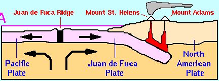 Juan de Fuca Ridge: 4,000 Small Quakes West of Vancouver Island, Feb ...