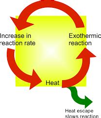 Heat of Reaction Formula: Concept, Formulas, Solved Examples