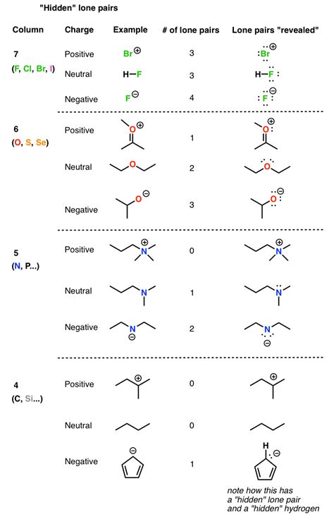 Hidden Hydrogens, Hidden Lone Pairs, Hidden Counterions – Master ...
