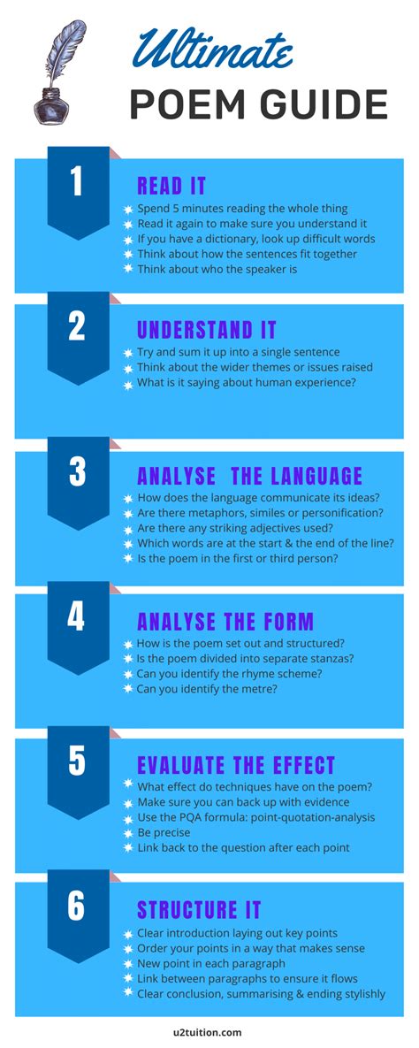 Top Tips to Improve Your GCSE, A-Level and IB Poetry Analysis in 2024 ...