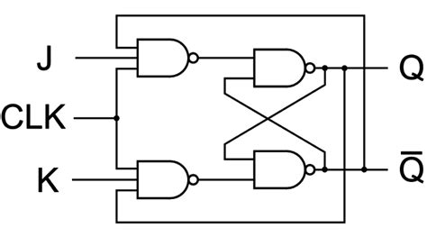 jk flip flop diagram and truth table - IOT Wiring Diagram