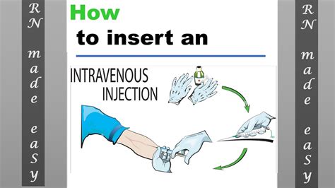 How to Insert an Intravenous Injection | IV Injection Procedure - YouTube