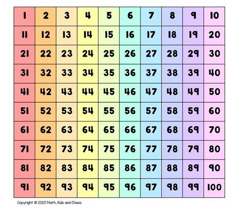 100 Hundred Chart Printable