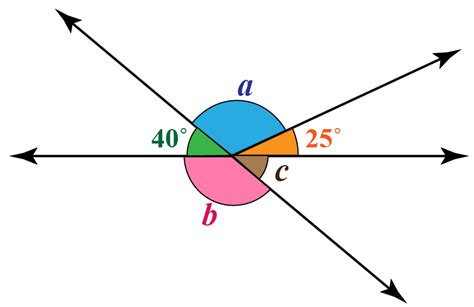 Supplementary angles - Definition, Facts & Examples - Cuemath