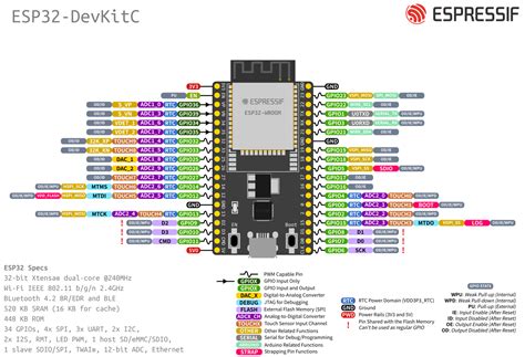 ESP32-DevKitC V4 Getting Started Guide - ESP32 - — ESP-IDF Programming ...