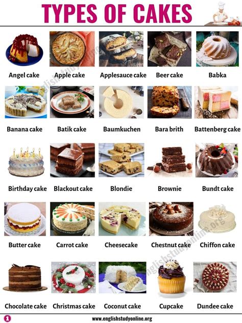 different types of cakes are shown in this poster, with the names and ...