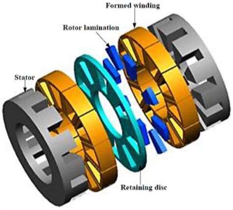 A Review On Switched Reluctance Machines For Electric Vehicles - Jen Kaycee