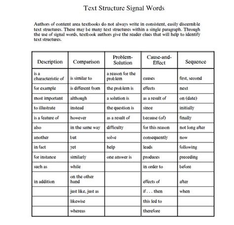 Text Structure Signal Words | Teaching/Classroom | Pinterest | Words ...